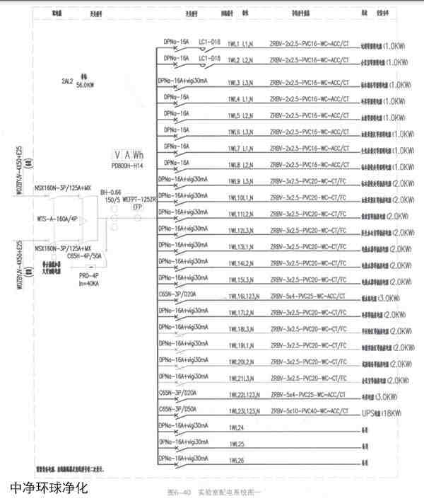 醫學實驗室照明設計安裝